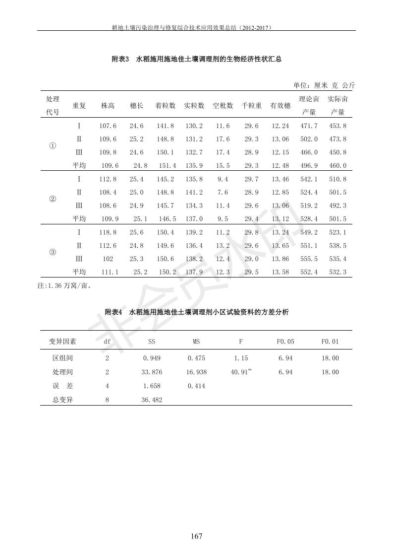 重金屬污染治理試驗示范匯集2018.1.21成都華宏生物科技有限公司(合成本)_175.jpg