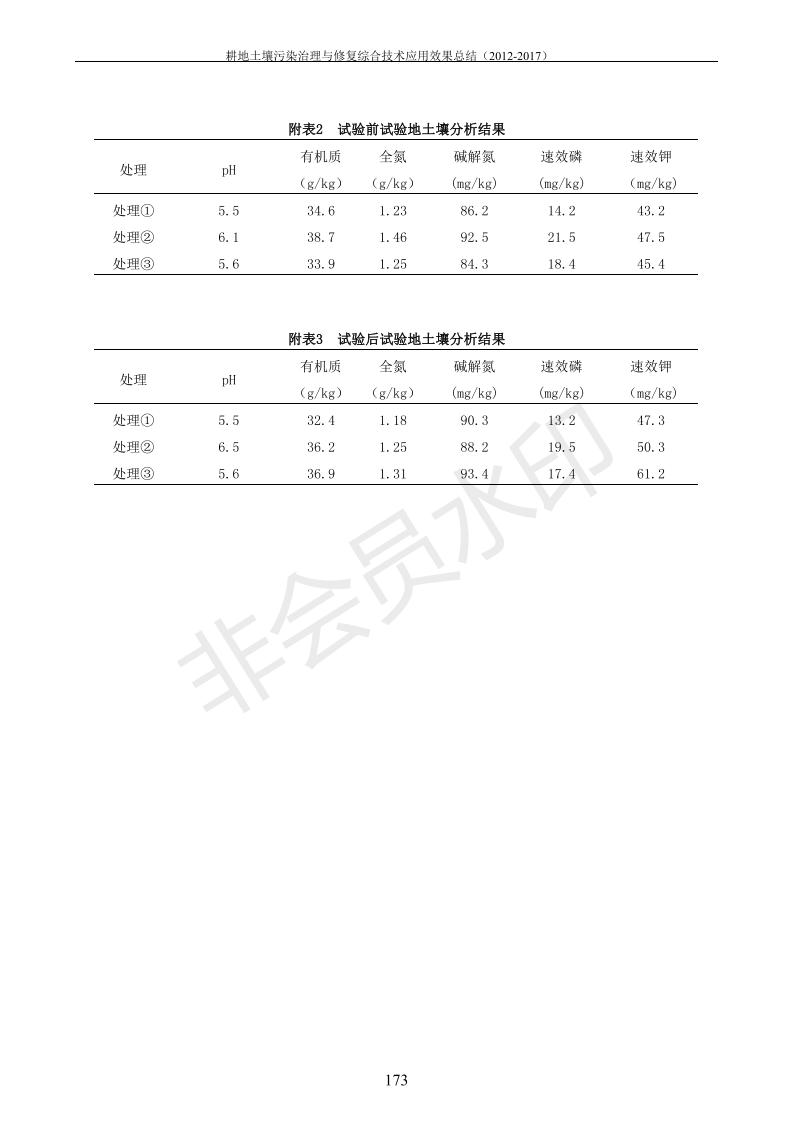 重金屬污染治理試驗示范匯集2018.1.21成都華宏生物科技有限公司(合成本)_181.jpg