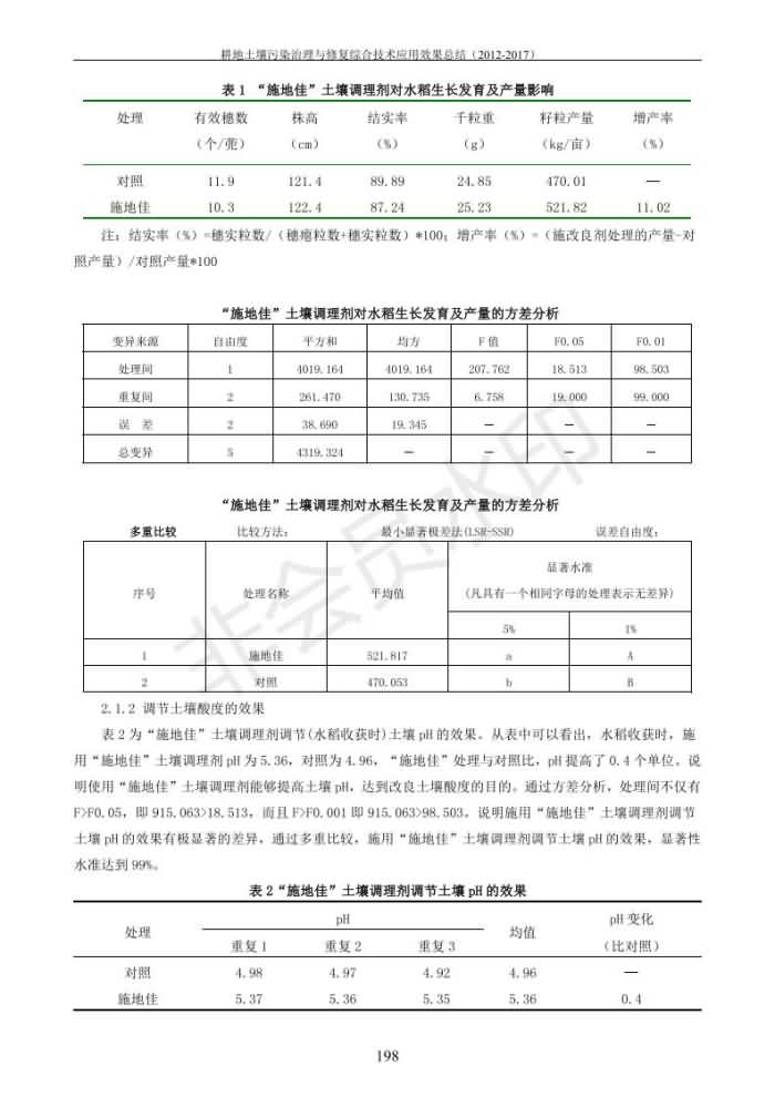 重金屬污染治理試驗示范匯集2018.1.21成都華宏生物科技有限公司(合成本)_206.jpg