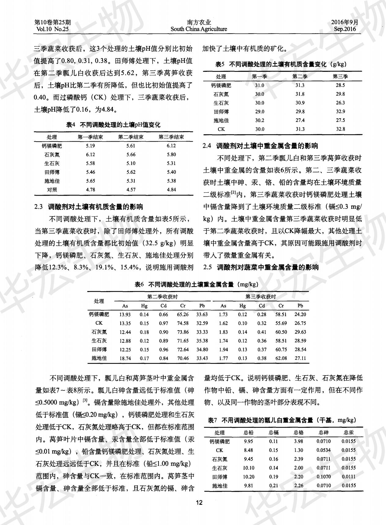 不同調酸劑對土壤及蔬菜產(chǎn)量與品質(zhì)的影響_02.jpg 不同調酸劑對土壤及蔬菜產(chǎn)量與品質(zhì)的影響_02.jpg