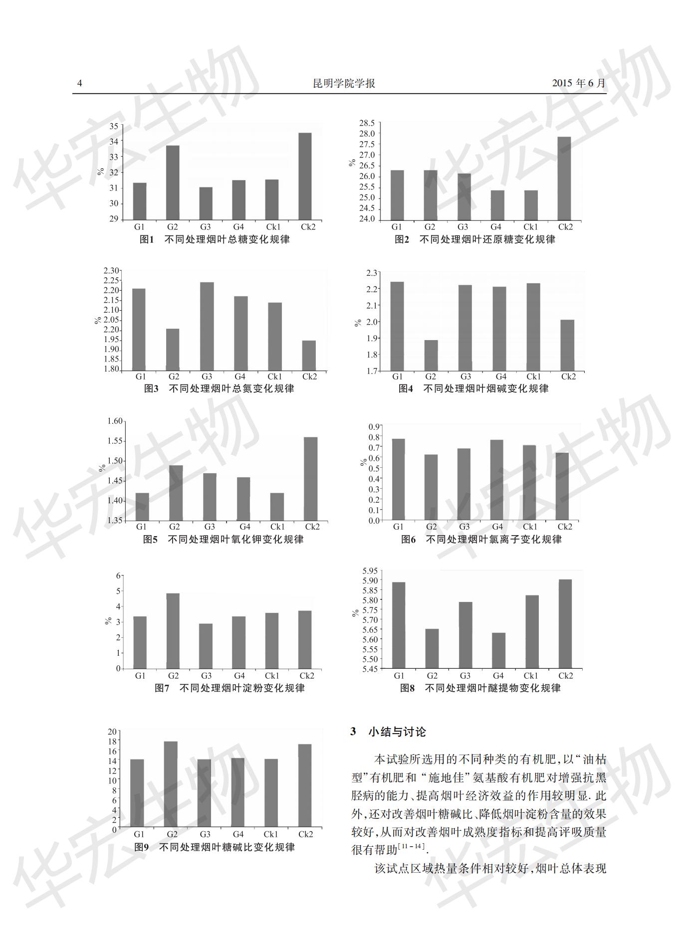 符合優(yōu)質(zhì)煙葉生產(chǎn)的“商品”有機肥篩選研究 (1)_03.jpg 符合優(yōu)質(zhì)煙葉生產(chǎn)的“商品”有機肥篩選研究 (1)_03.jpg