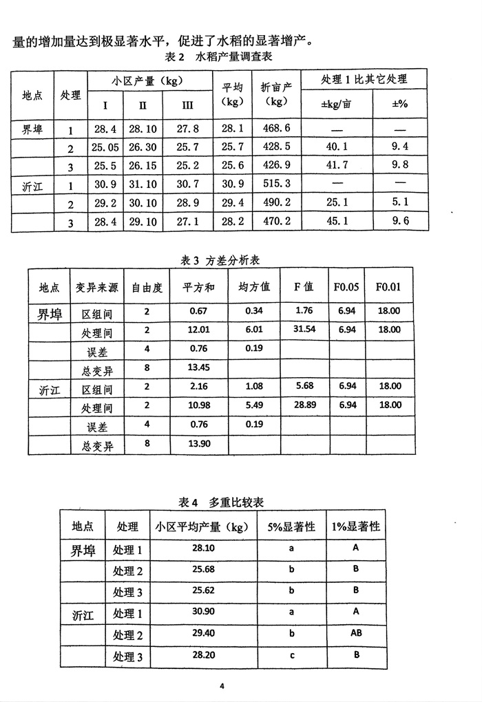 含硅水溶肥料在水稻上的肥效試驗報告20250817_04.jpg 含硅水溶肥料在水稻上的肥效試驗報告20250817_04.jpg